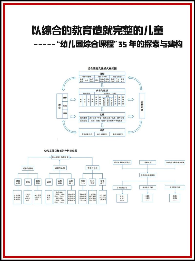 给大家普及下幼儿园小班课程表学习教程免费下载幼儿园小班十大必看课程
