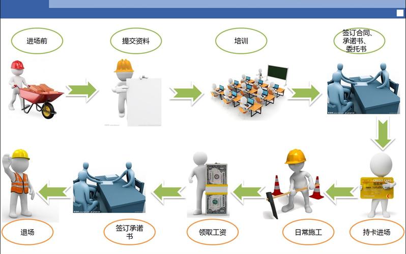 给大家普及下车间现场管理制度学习教程免费下载车间现场管理规定
