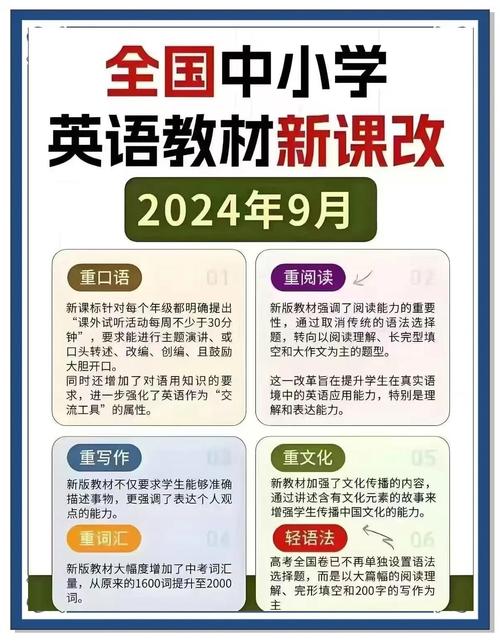 给大家普及下新课标英语答案学习教程免费下载新课标 英语
