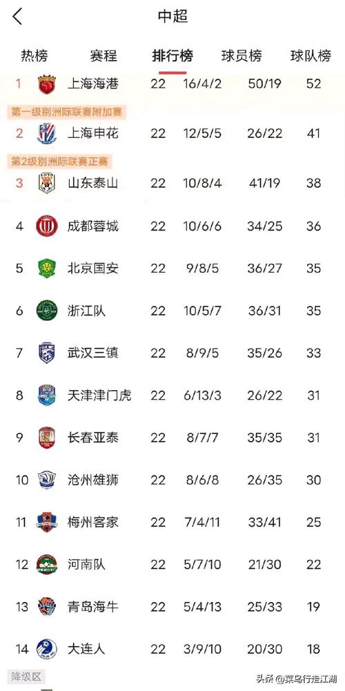 给大家普及下2012中超赛程学习教程免费下载2012年中超联赛