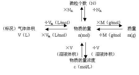 给大家普及下凝固点降低法测定摩尔质量思考题学习教程免费下载