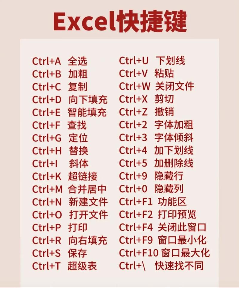 给大家普及下excel35招必学秘技学习教程免费下载excel必学技巧