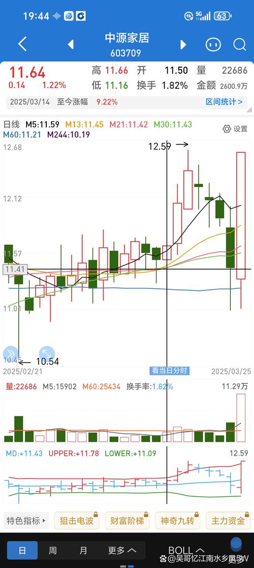 给大家普及下股价走势构造学习教程免费下载股价走势分析方法