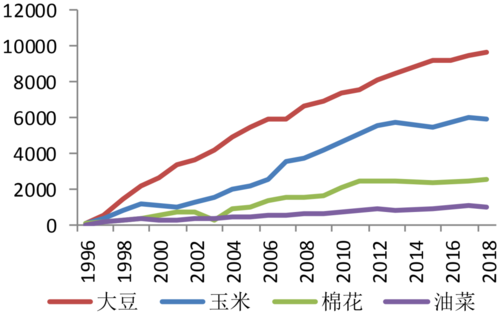 给大家普及下送你一束转基因花学习教程免费下载转基因四个步骤