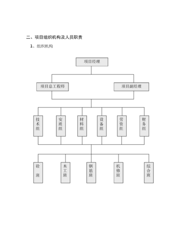 给大家普及下桥梁工程施工组织设计学习教程免费下载桥梁下部结构施工组织设计