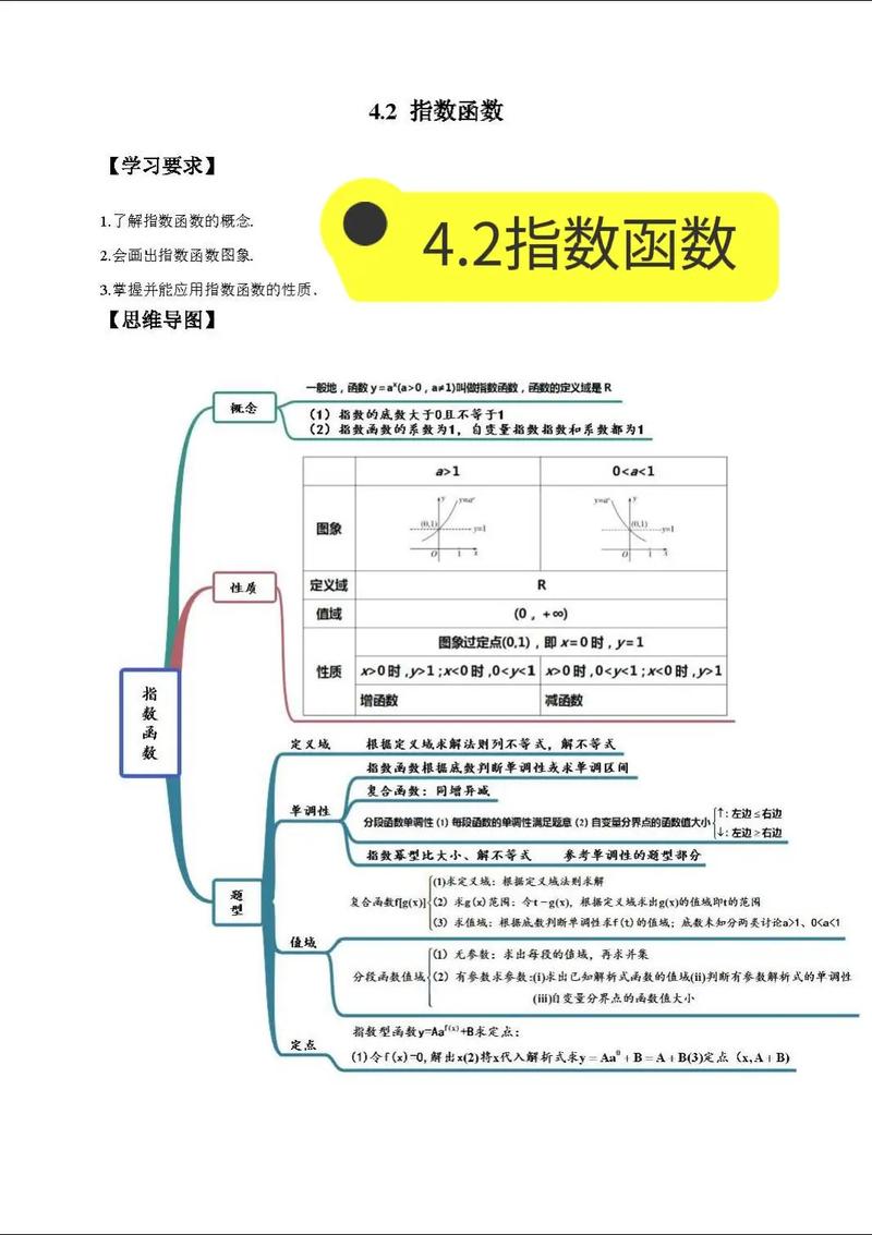 给大家普及下指数函数教案学习教程免费下载指数函数教学视频天星教育