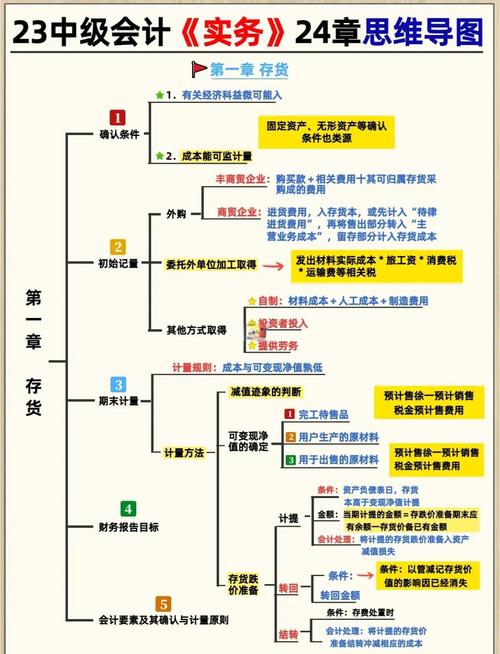 给大家普及下会计学原理课件学习教程免费下载会计学原理视频教学