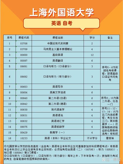 给大家普及下自考英语二历年真题及答案学习教程免费下载自考英语二历年真题电子版