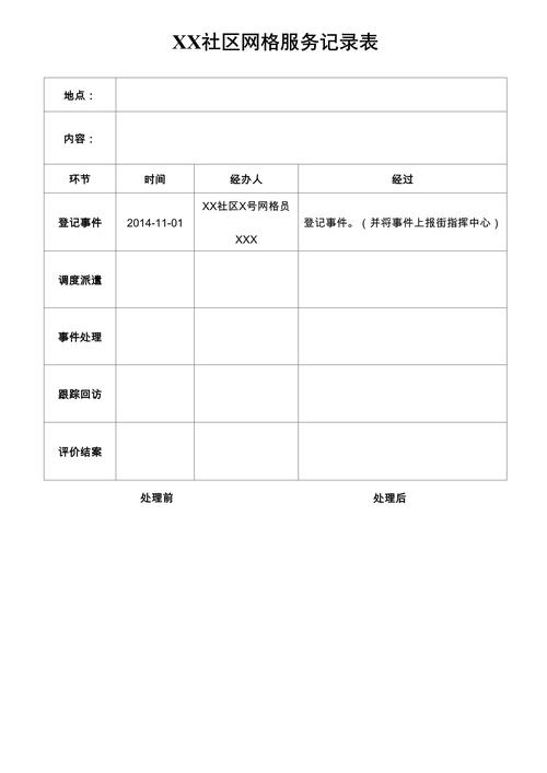 给大家普及下社区服务活动记录学习教程免费下载社区服务活动记录模板