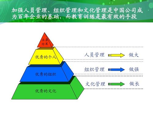 给大家普及下培训师基本功学习教程免费下载培训师必备技能