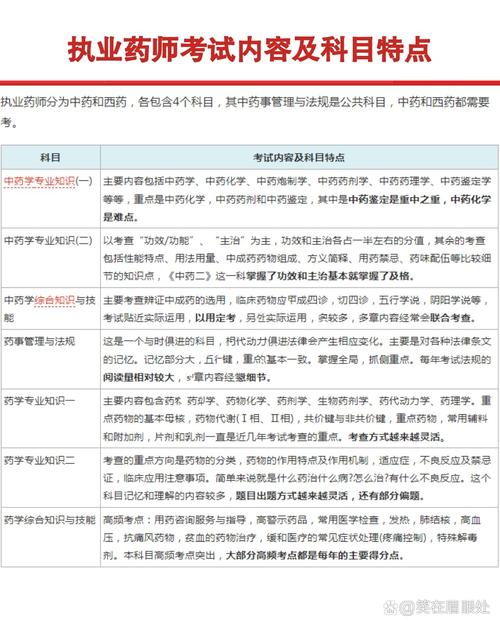 给大家普及下执业药师考试题库学习教程免费下载执业药师考试题库APP