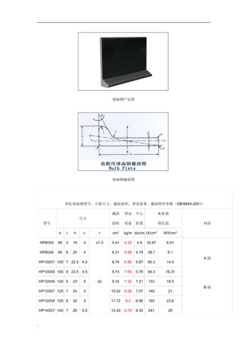 给大家普及下扁铁理论重量表学习教程免费下载扁铁理论重量一览表