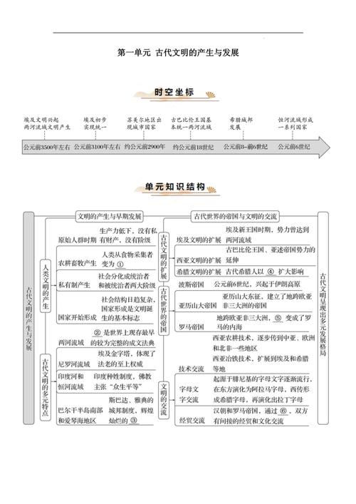 给大家普及下山东高考历史学习教程免费下载山东高考历史必背知识点