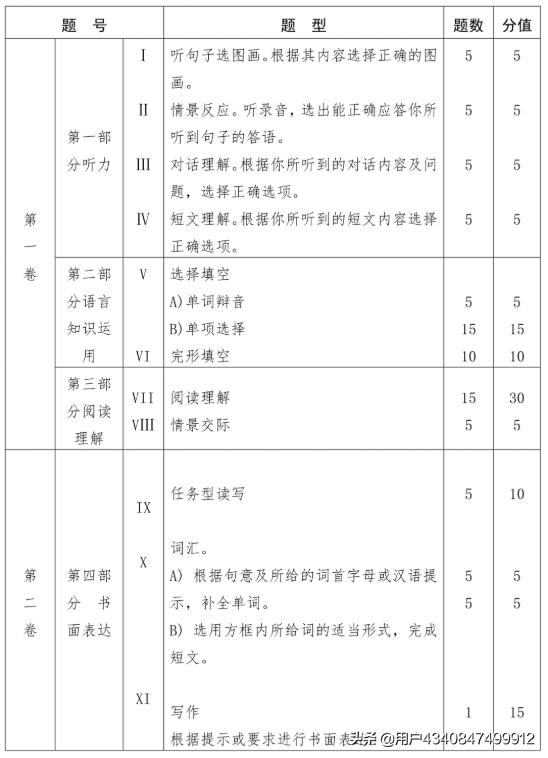 给大家普及下中考英语作文大纲学习教程免费下载初中英语作文大纲 给大家普及下中考英语作文大纲学习教程免费下载初中英语作文大纲