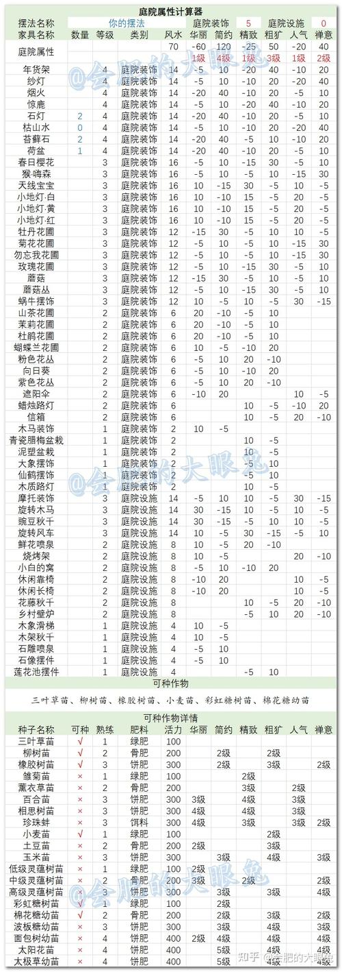 给大家普及下qq三国抗性表学习教程免费下载qq三国抗性表1到50总和