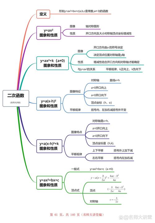 给大家普及下函数的基本性质ppt学习教程免费下载函数的基本性质PPT