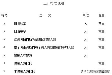 给大家普及下数学建模论文范文学习教程免费下载数学建模论文范例免费 给大家普及下数学建模论文范文学习教程免费下载数学建模论文范例免费