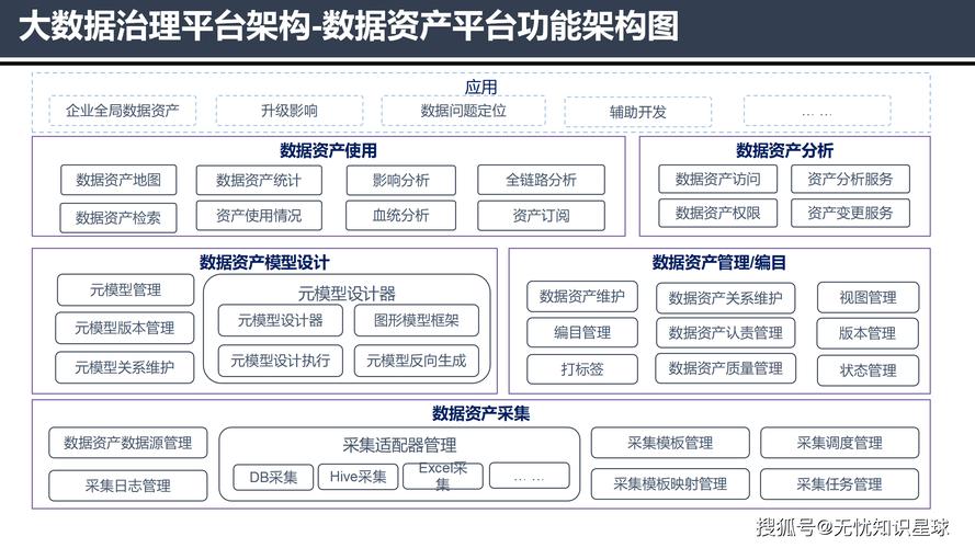 给大家普及下电商大数据平台建设方案学习教程免费下载电商大数据网站