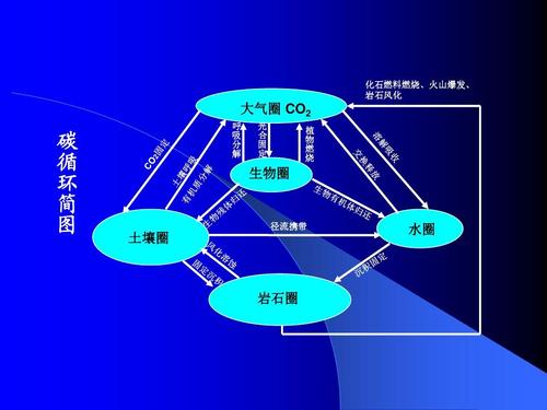 给大家普及下农业气象学复习资料学习教程免费下载农业气象学基础知识