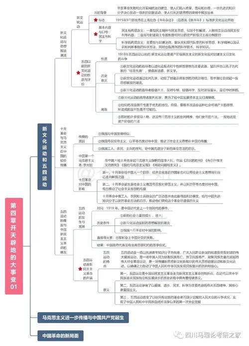 给大家普及下中国近现代史纲要课后习题答案学习教程免费下载中国近现代史纲要辅导教程