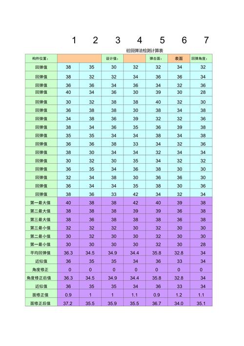 给大家普及下混凝土回弹值对照表学习教程免费下载混凝土回弹值对照表规范