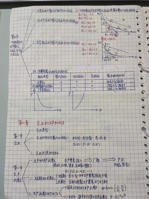 给大家普及下微观经济学第五版课后答案学习教程免费下载微观经济学课后题答案
