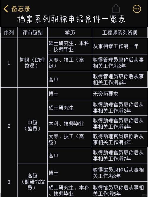 给大家普及下天津市普教教师档案管理及职称评定系统学习教程免费下载