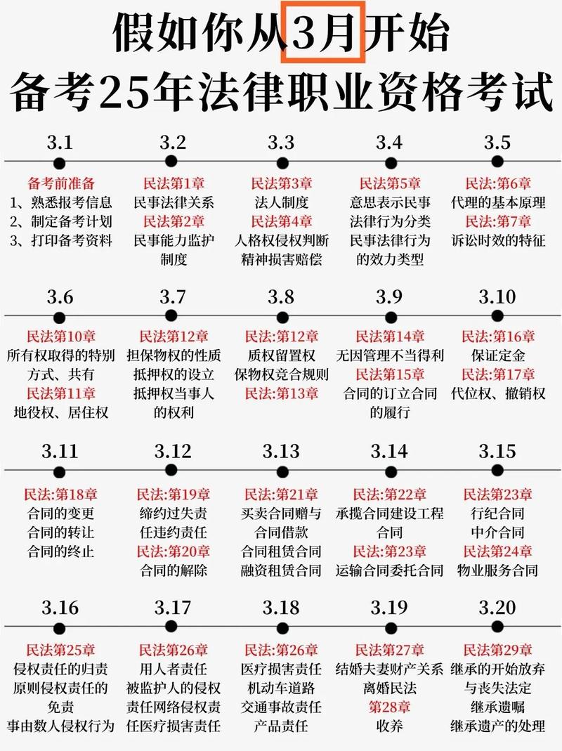 给大家普及下司法考试真题学习教程免费下载司法考试资料下载