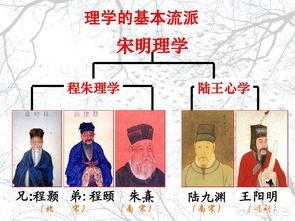给大家普及下宋明理学ppt学习教程免费下载宋明理学课件