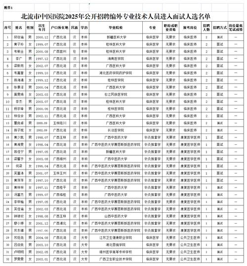 给大家普及下中医医疗技术手册2023版学习教程免费下载中医医疗技术手册电子版