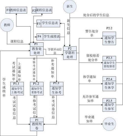 给大家普及下浙江学籍管理系统3.0学习教程免费下载浙江学籍管理系统入口在哪里