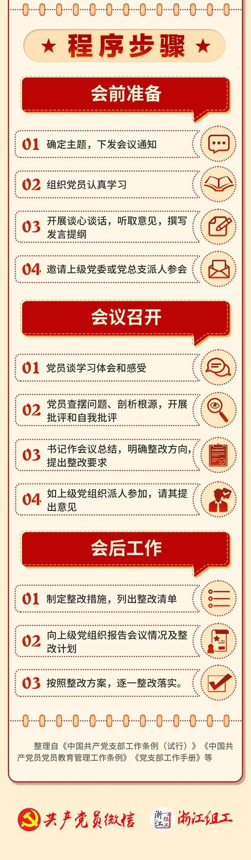 给大家普及下团组织生活策划书学习教程免费下载团组织生活活动流程