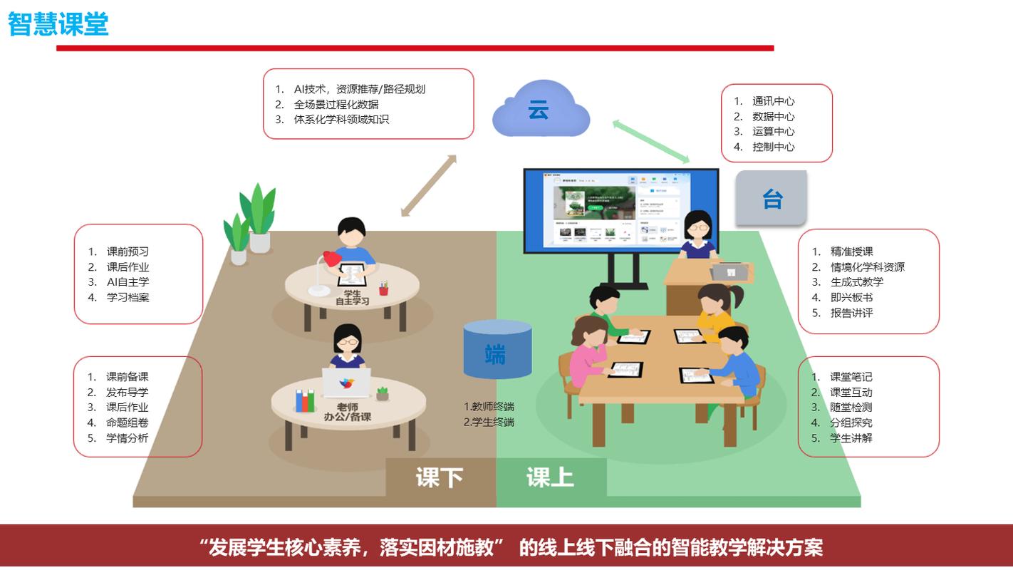 给大家普及下我所理解的教育技术ppt学习教程免费下载教育技术领域的设计