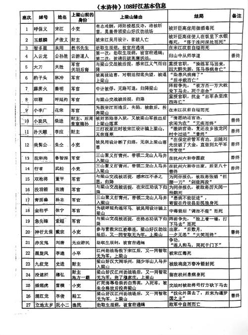 给大家普及下幻想水浒传2全人物学习教程免费下载幻想水浒传2人物一览表