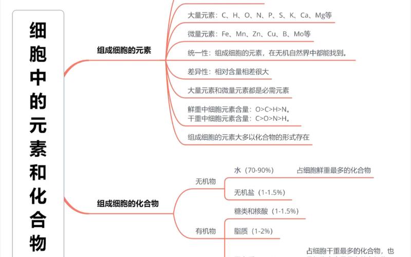 给大家普及下高中生物必修二目录学习教程免费下载高中生物必修2目录