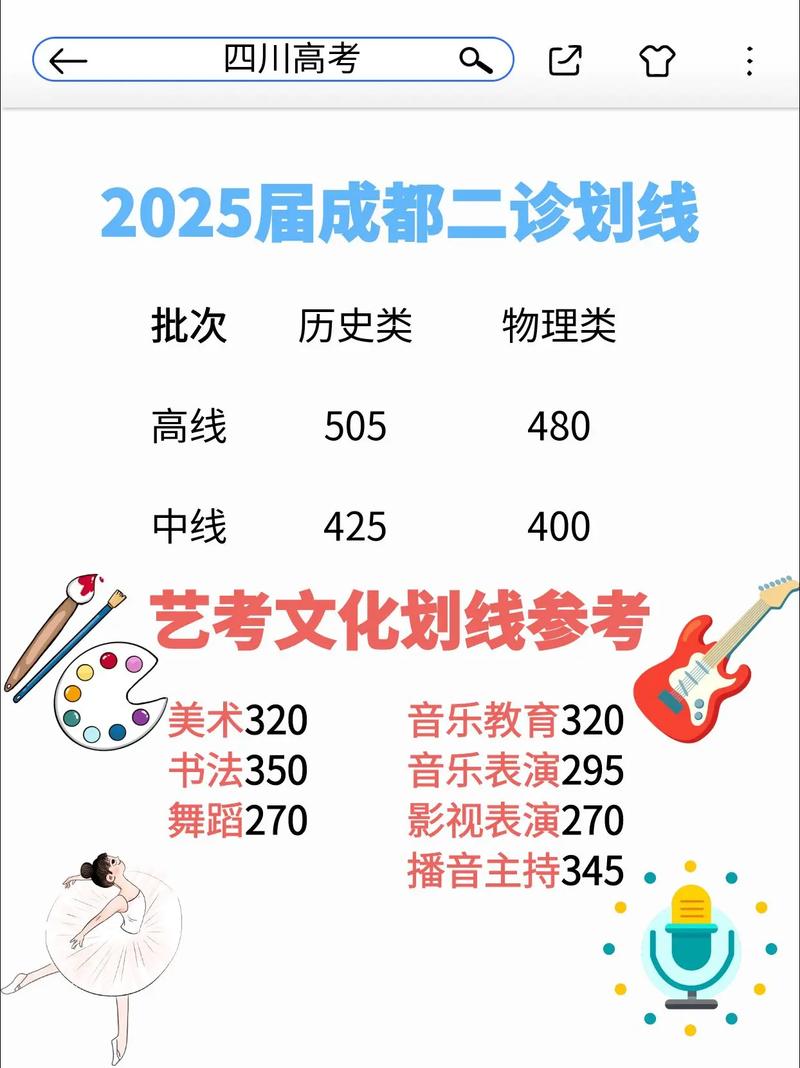 给大家普及下2015成都二诊学习教程免费下载25年成都二诊时间