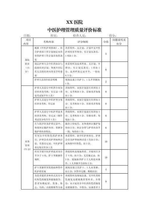 给大家普及下分级护理质量考核标准学习教程免费下载分级护理考核标准最新版