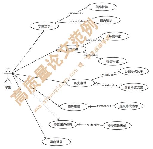 给大家普及下服装论文学习教程免费下载服装论文可以写些什么