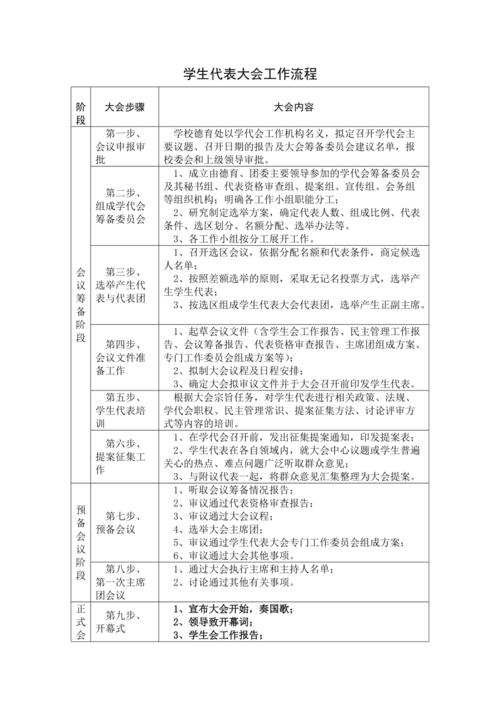 给大家普及下团代会流程学习教程免费下载团代会流程有哪些步骤