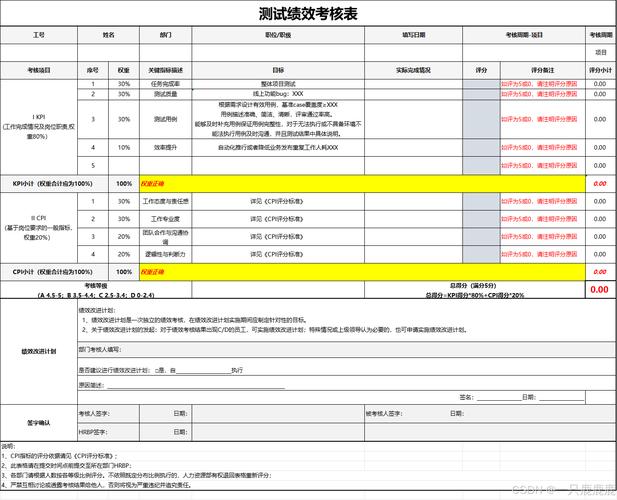 给大家普及下测试工程师绩效考核表学习教程免费下载测试工程师绩效指标