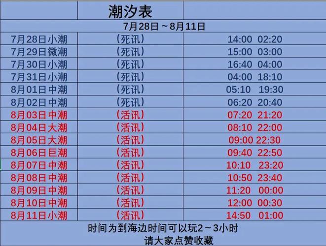 给大家普及下涨潮时间表学习教程免费下载涨潮时间表规律
