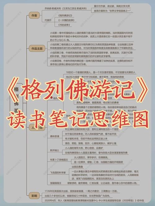 给大家普及下格列佛游记中考题学习教程免费下载格列佛游记中考考点