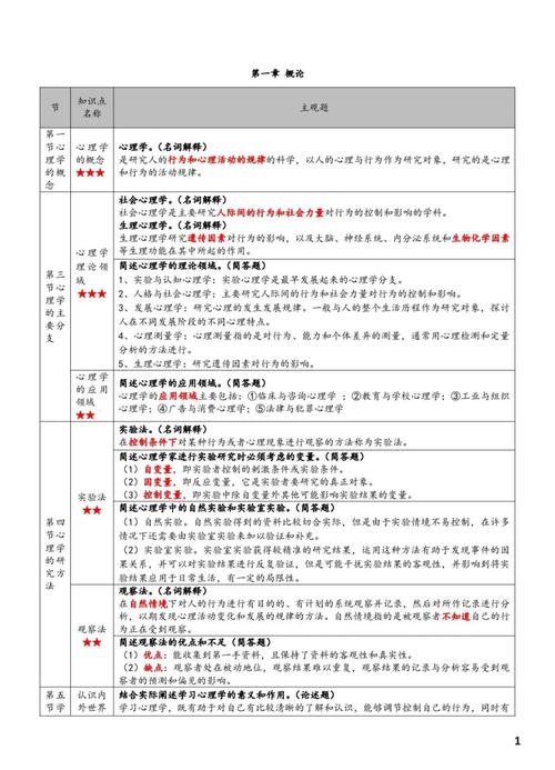 给大家普及下社会心理学试题学习教程免费下载社会心理学考试题库及答案