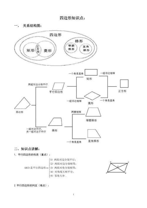 给大家普及下四边形的认识ppt学习教程免费下载四边形的认识教学设计一等奖