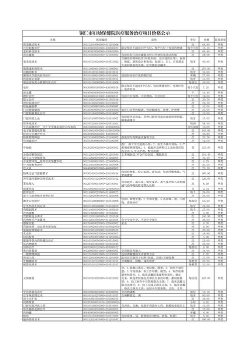 给大家普及下四川省医疗收费目录学习教程免费下载四川省医疗收费目录价格表