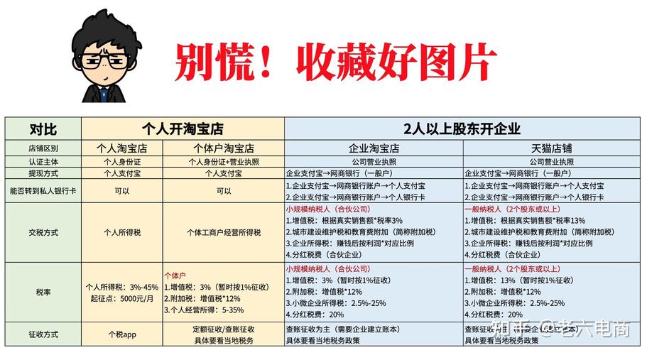 给大家普及下电子商务毕业论文学习教程免费下载电子商务毕业论文5000字范文