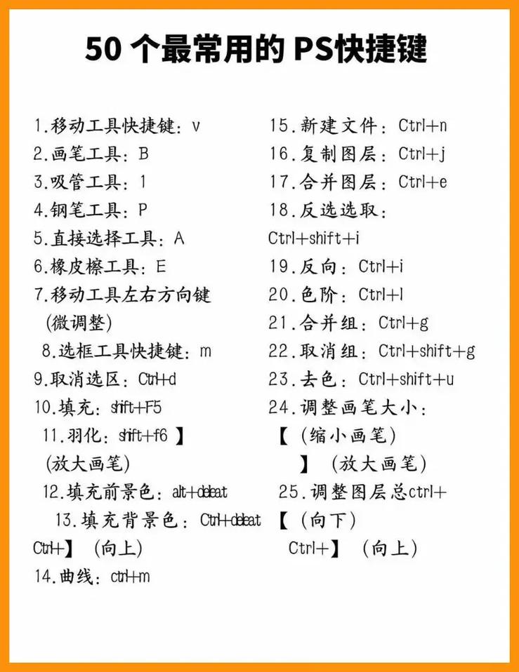 给大家普及下pscs4快捷键学习教程免费下载PS快捷键ctrl大全