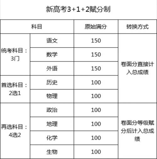 给大家普及下2012重庆高考文综学习教程免费下载2013重庆高考文综