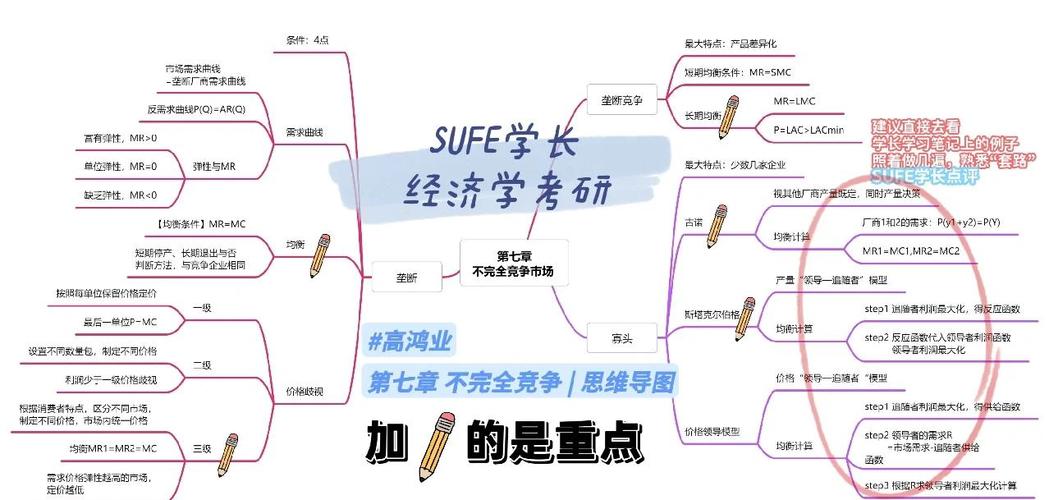 给大家普及下西方经济学复习资料学习教程免费下载西方经济学讲义