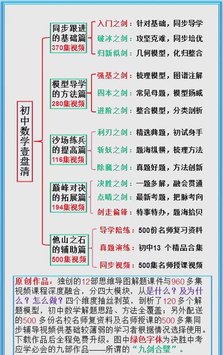 给大家普及下2012杭州中考数学学习教程免费下载2013杭州中考数学